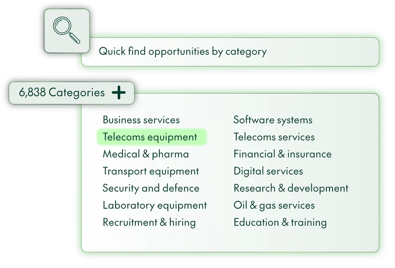 All your documents categorized