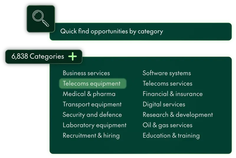 All your documents categorized